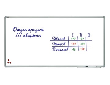 Доска магнитно-маркерная 2х3, TSA1224, 120х240 см, алюминиевая рамка, лаковое покрытие во Владимире