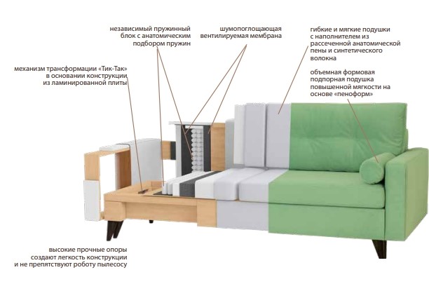 Прямой диван Фидэль во Владимире - изображение 6